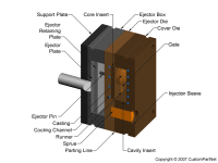 钣金加工相关工艺-压铸工艺知识的详细介绍-中山太原光远教育科技创新有限公司-太原光远教育科技创新有限公司