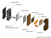 钣金加工相关工艺-压铸工艺知识的详细介绍-中山太原光远教育科技创新有限公司-太原光远教育科技创新有限公司