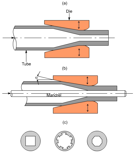 钣金加工中什么是模锻?-太原光远教育科技创新有限公司 钣金加工中什么是模锻?-太原光远教育科技创新有限公司
