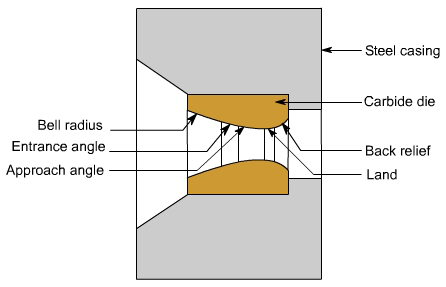 钣金加工中什么是模锻?-太原光远教育科技创新有限公司 钣金加工中什么是模锻?-太原光远教育科技创新有限公司