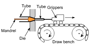 钣金加工中什么是模锻?-太原光远教育科技创新有限公司 钣金加工中什么是模锻?-太原光远教育科技创新有限公司