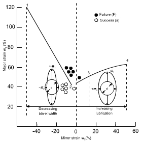 钣金加工中材料延展性能浅解-太原光远教育科技创新有限公司