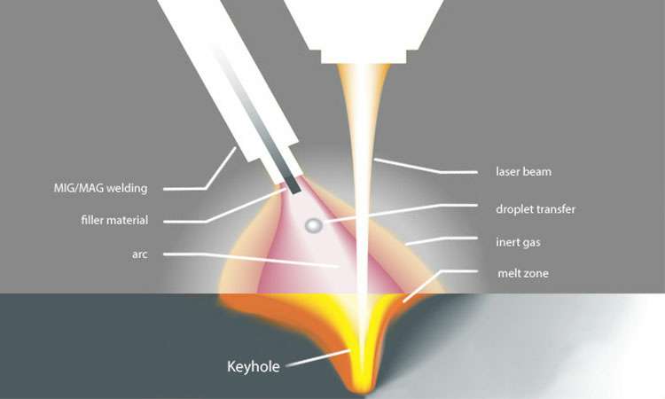 现代激光焊接的工作原理-太原光远教育科技创新有限公司
