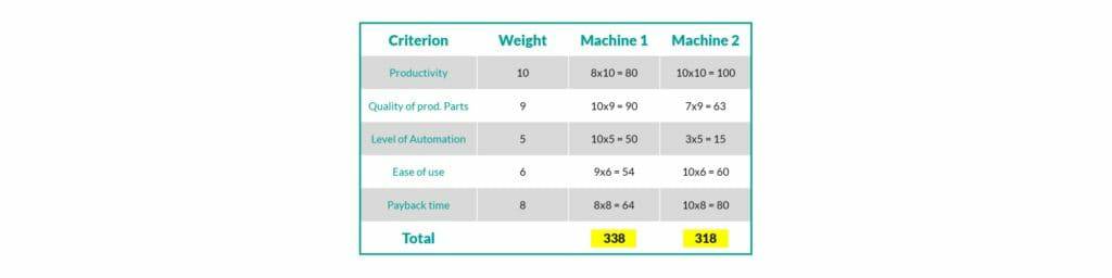 钣金加工厂如何选择钣金生产系统？-太原光远教育科技创新有限公司