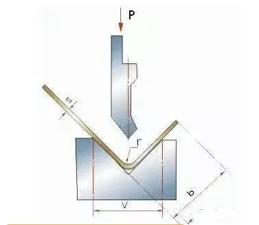 钣金加工中数控折弯加工零件范围及加工精度参数的详细解答-太原光远教育科技创新有限公司 钣金加工中数控折弯加工零件范围及加工精度参数的详细解答-太原光远教育科技创新有限公司