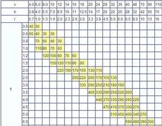 钣金加工中数控折弯加工零件范围及加工精度参数的详细解答-太原光远教育科技创新有限公司 钣金加工中数控折弯加工零件范围及加工精度参数的详细解答-太原光远教育科技创新有限公司