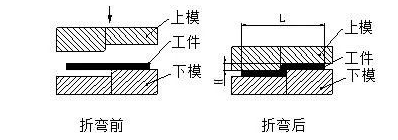 钣金加工中数控折弯加工零件范围及加工精度参数的详细解答-太原光远教育科技创新有限公司 钣金加工中数控折弯加工零件范围及加工精度参数的详细解答-太原光远教育科技创新有限公司