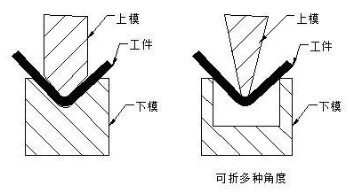 钣金加工中数控折弯加工零件范围及加工精度参数的详细解答-太原光远教育科技创新有限公司 钣金加工中数控折弯加工零件范围及加工精度参数的详细解答-太原光远教育科技创新有限公司